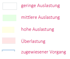 DE-RessourcenplanAnlegenFarbschema