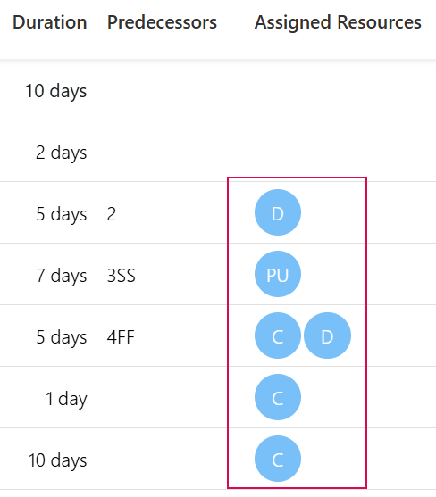EN-AssignResourcesSchedule_3
