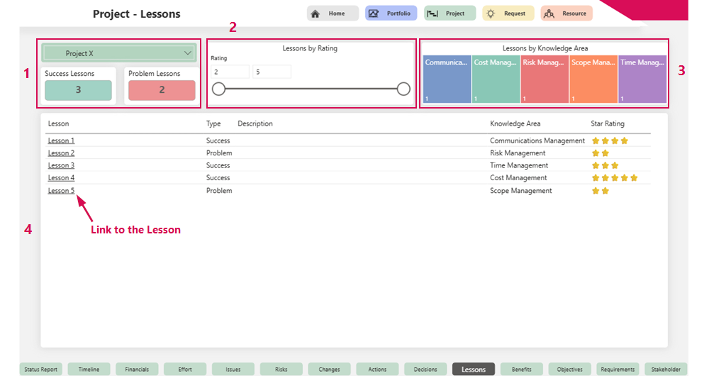 EN-StatusReportLessons_1