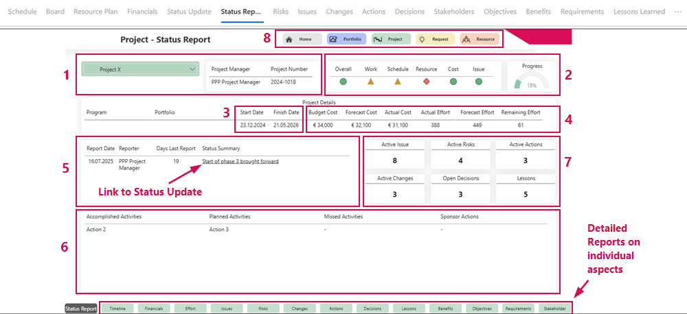 EN-StatusReportsOverview_1