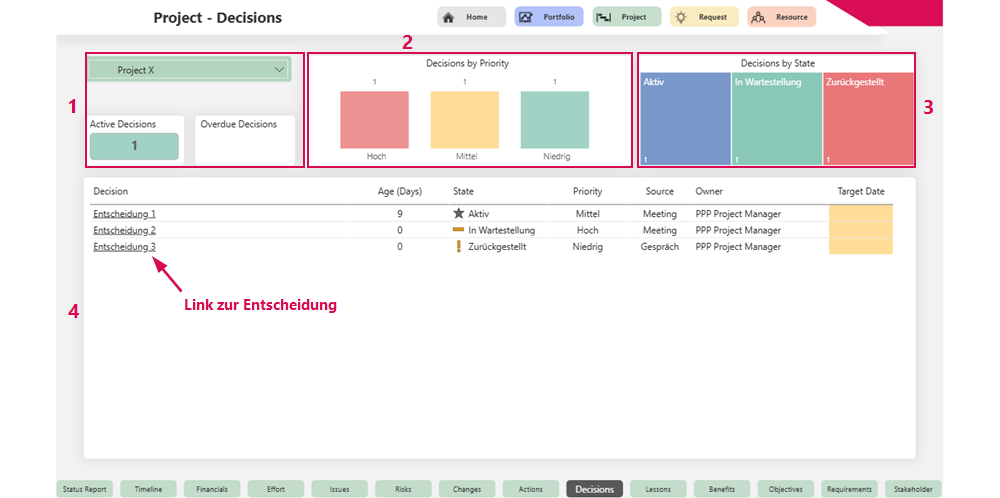 DE-StatusberichtDecisions_1