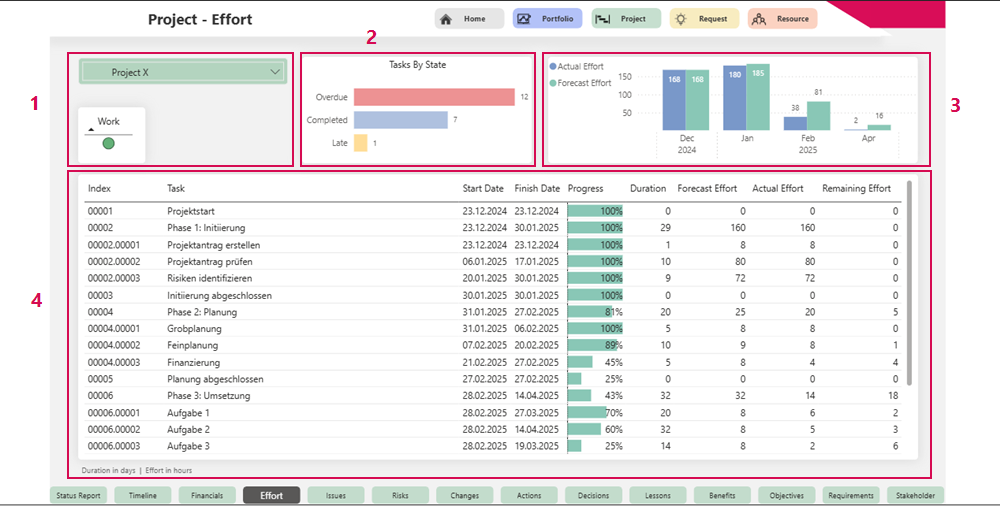 DE-StatusberichtEffort_1