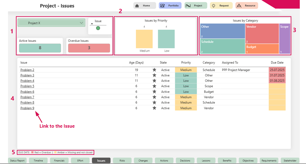 EN-StatusReportIssues_1