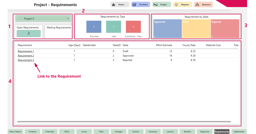 EN-StatusReportRequirements_1