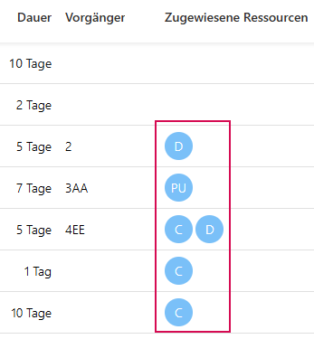 DE-RessourcenZuweisenTerminplan_3