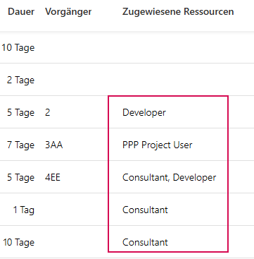 DE-RessourcenZuweisenTerminplan_5