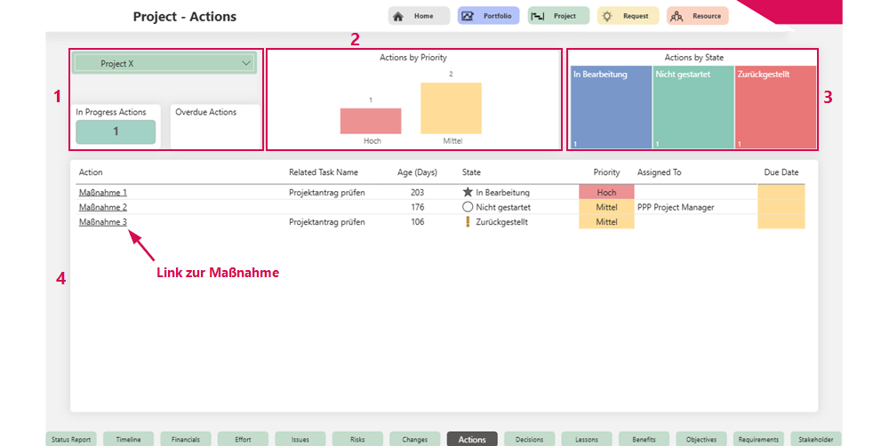 DE-StatusberichtActions_1