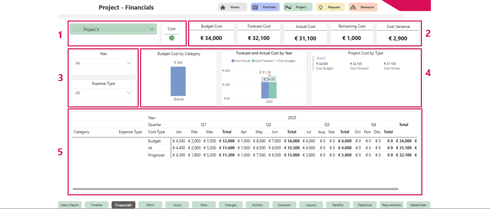 DE-StatusberichtFinancials_1