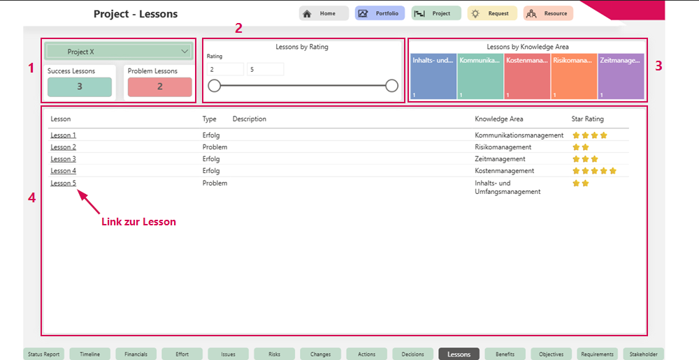 DE-StatusberichtLessons_1