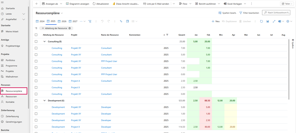 DE-ÜbersichtAllerRessourcenpläne