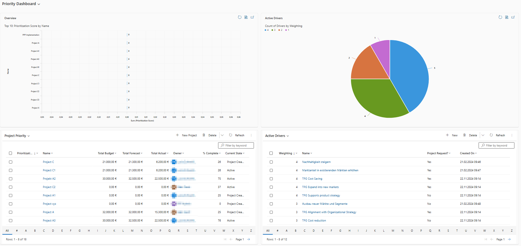 EN-PriorityDashboard_1