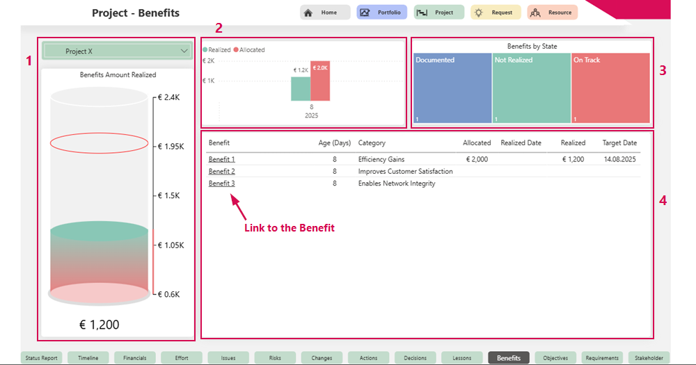 EN-StatusReportBenefits_1