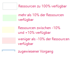 DE-RessourcenplanAnlegenFarbschema_Standardansicht