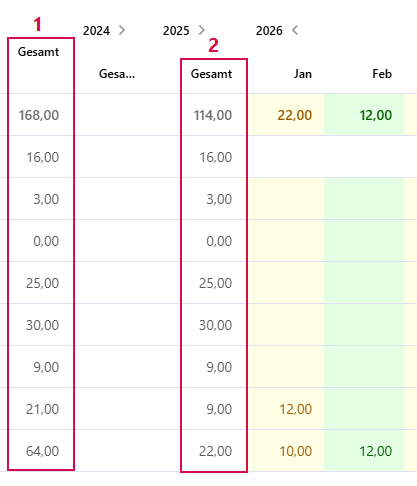 DE-RessourcenplanMehrjahresansicht_4
