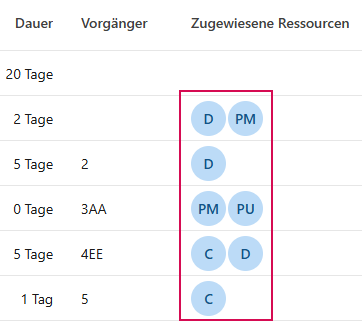 DE-RessourcenZuweisenTerminplan_3