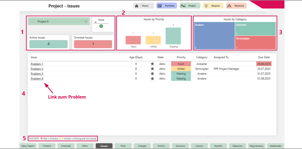 DE-StatusberichtIssues_1