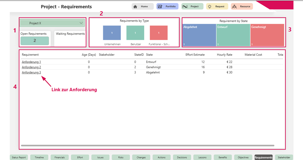 DE-StatusberichtRequirements_1