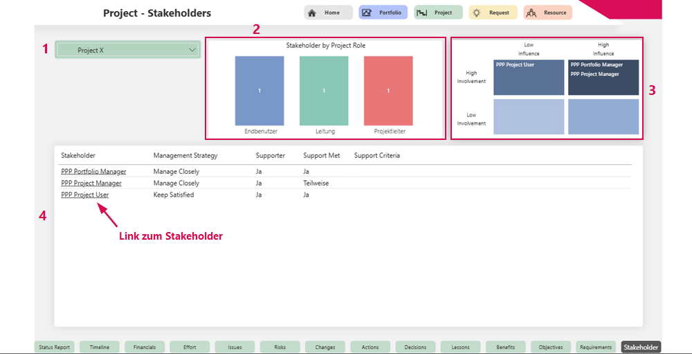 DE-StatusberichtStakeholder_1