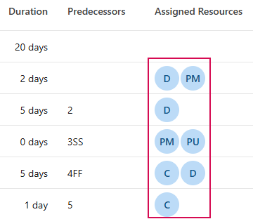 EN-AssignResourcesSchedule_3