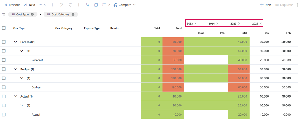 EN-BudgetPlanningMultiYearView