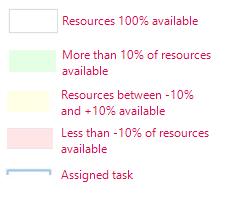 EN-CreateResourcePlanColorScheme_generalResourcePlan