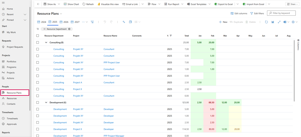 EN-OverviewAllResourcePlans