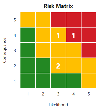 EN-RiskMatrix_1