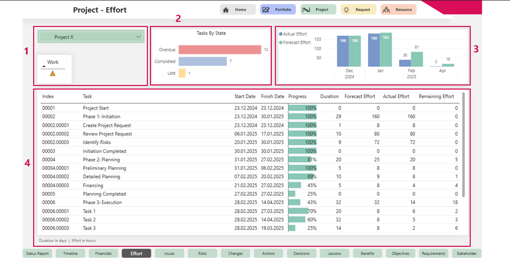 EN-StatusReportEffort_1