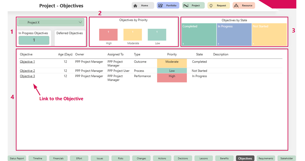 EN-StatusReportObjectives_1
