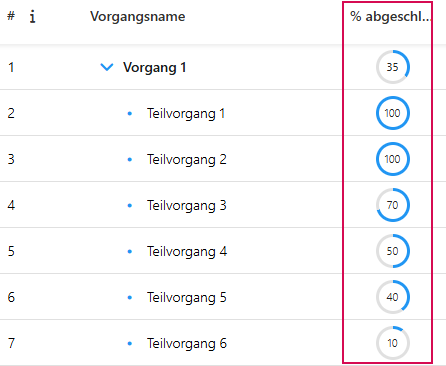 DE-Fortschrittsanzeige
