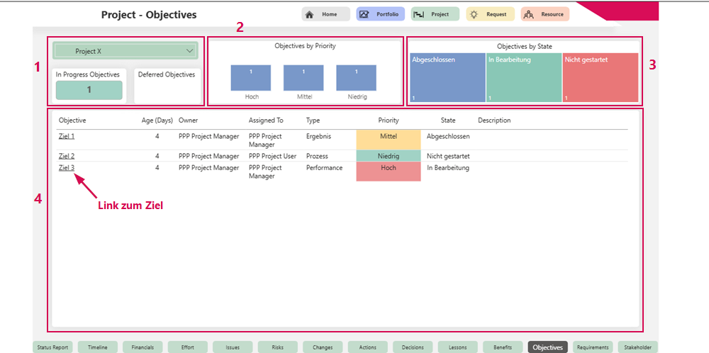 DE-StatusberichtObjectives_1