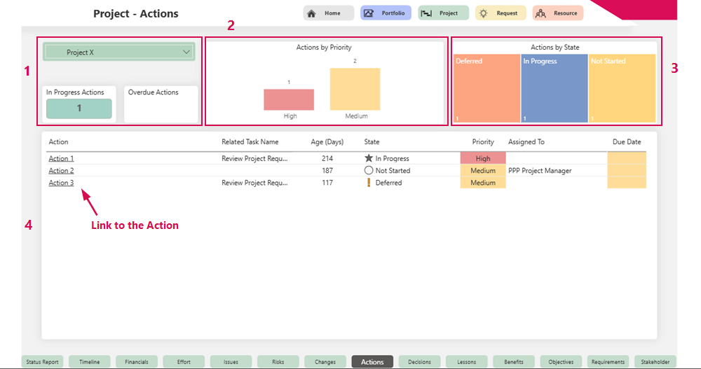 EN-StatusReportActions_1