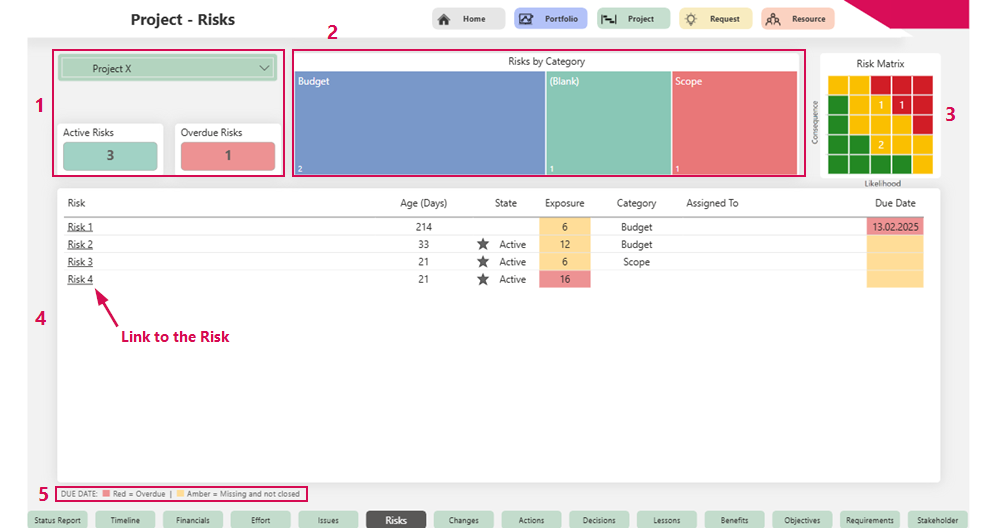 EN-StatusReportRisks_1