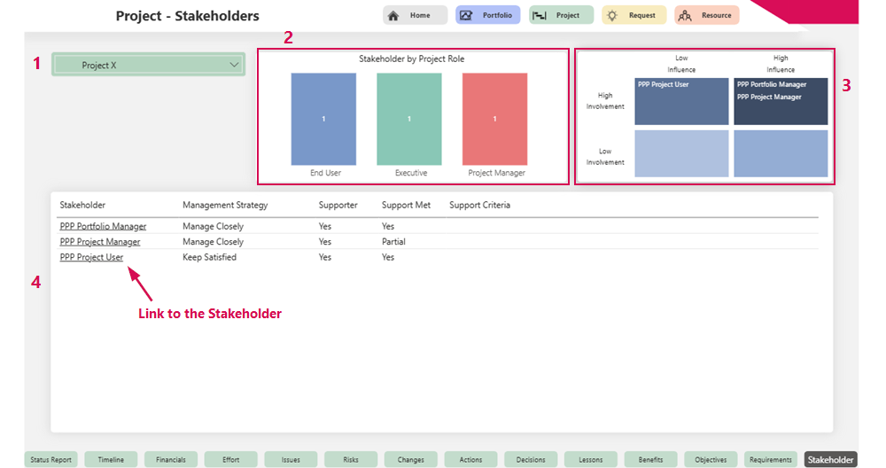 EN-StatusReportStakeholder_1