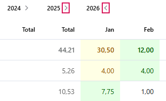 EN-UseMultiYearViewResourcePlan_3