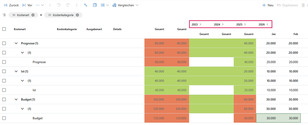 DE-KostenPlanenMehrjahresansicht