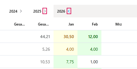 DE-RessourcenplanMehrjahresansicht_3
