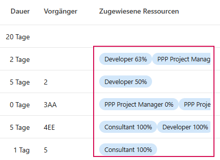 DE-RessourcenZuweisenTerminplan_5