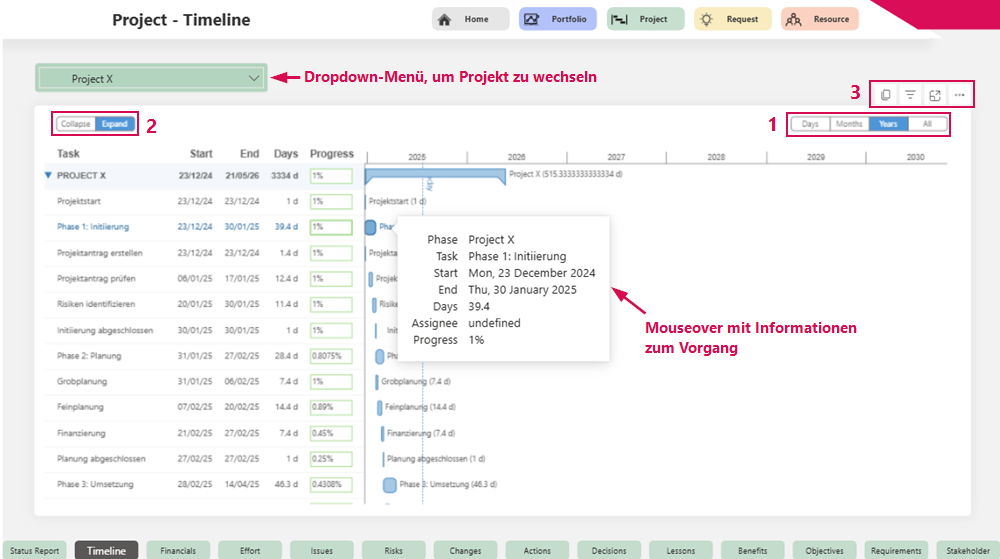 DE-StatusberichtTimeline_1