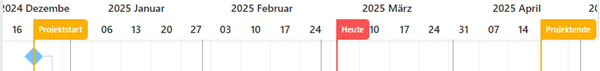DE-TerminplanGanttDiagrammZeitstrahl