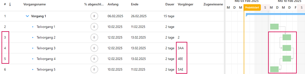 DE-AndereAbängigkeitenTabelle_1