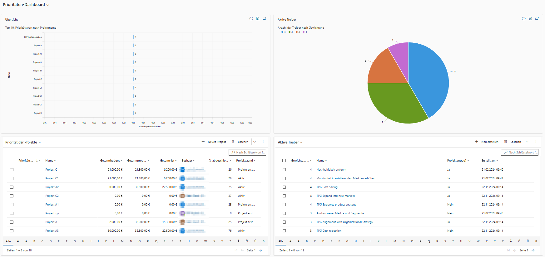 DE-PrioritätenDashboard_1