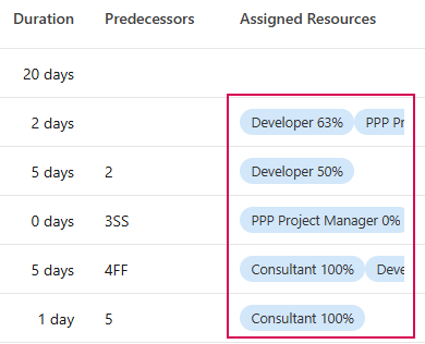 EN-AssignResourcesSchedule_5
