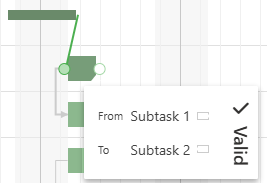 EN-DependenciesGanttChart_2
