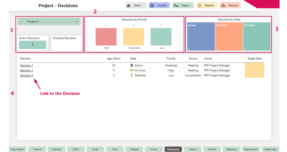 EN-StatusReportDesicion_1