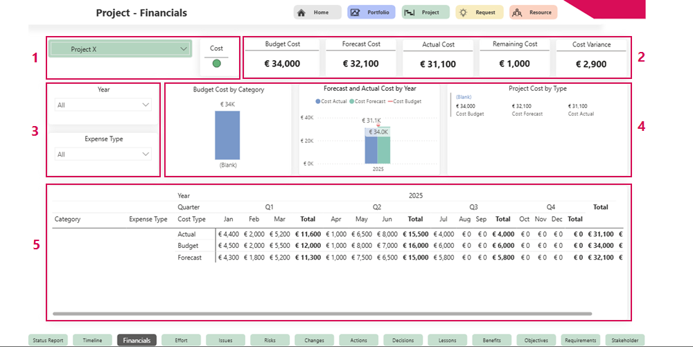 EN-StatusReportFinancials_1