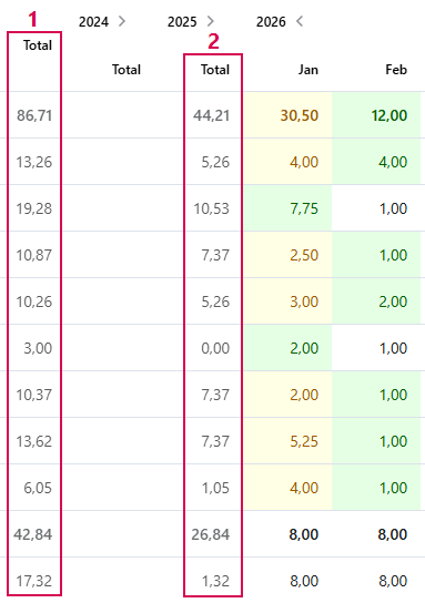 EN-UseMultiYearViewResourcePlan_4