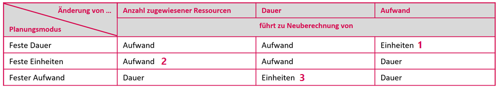 DE-Planungsmodi_1