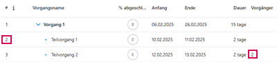DE-EABeziehungTabelle_2