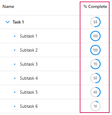EN-ProcessIndicator